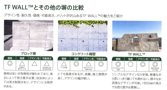 TFWALLとその他の比較